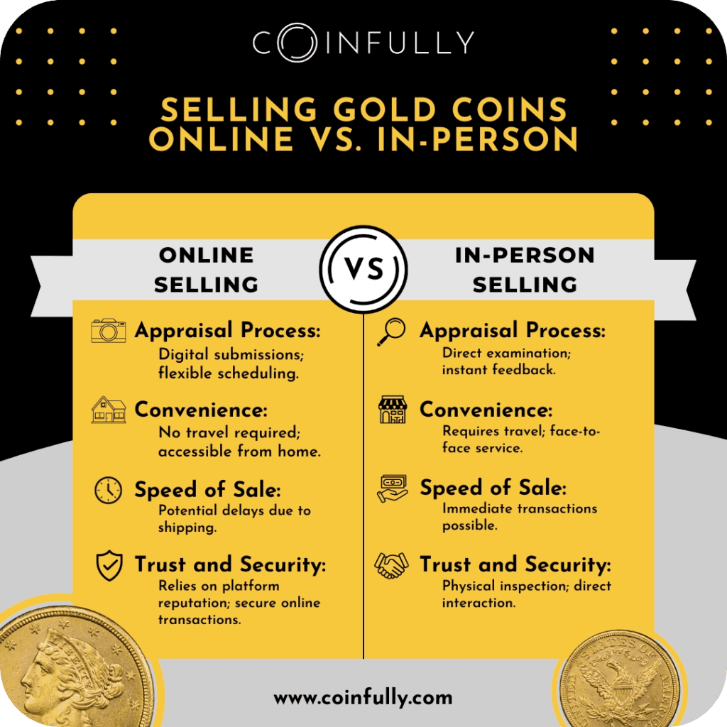 Selling Gold Coins Online vs. In-Person - Comparison chart on where's the best place to sell gold coins