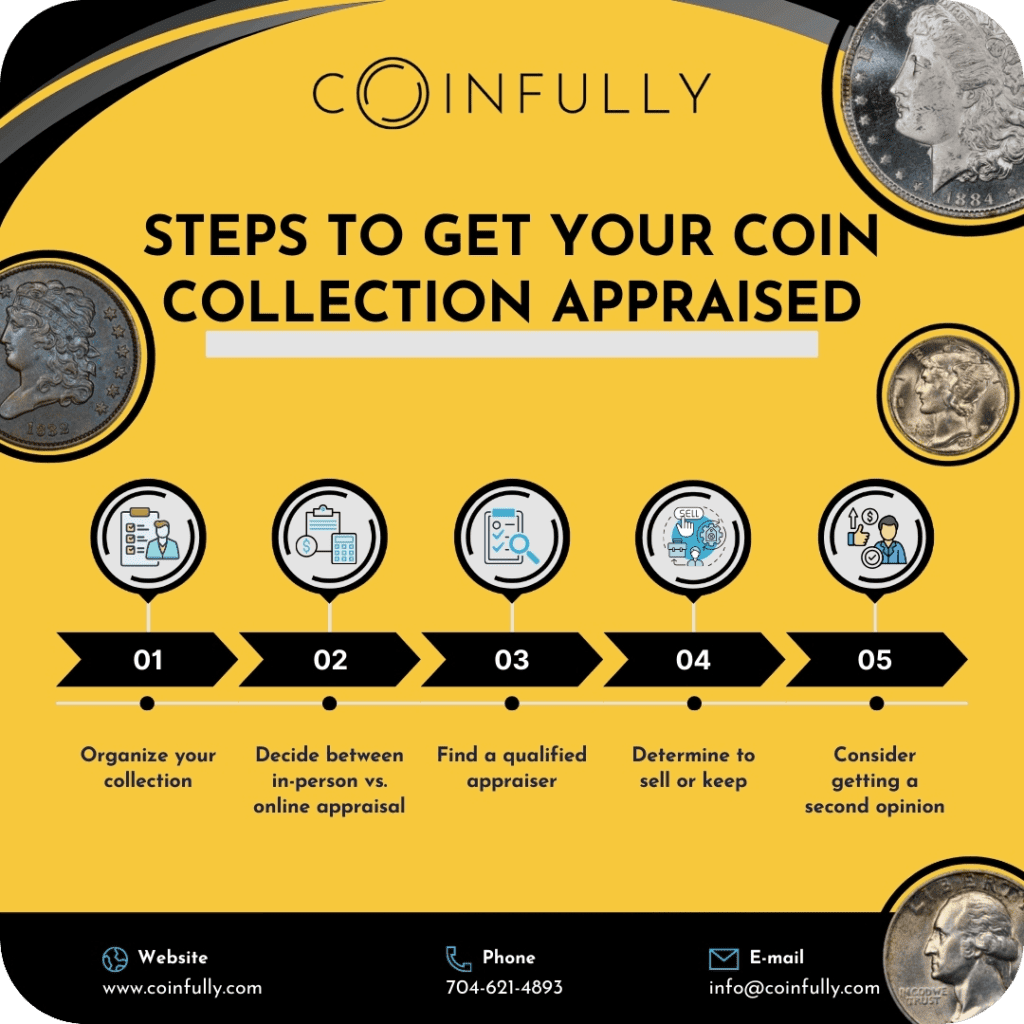 A step-by-step flowchart on how to get your coin collection appraised